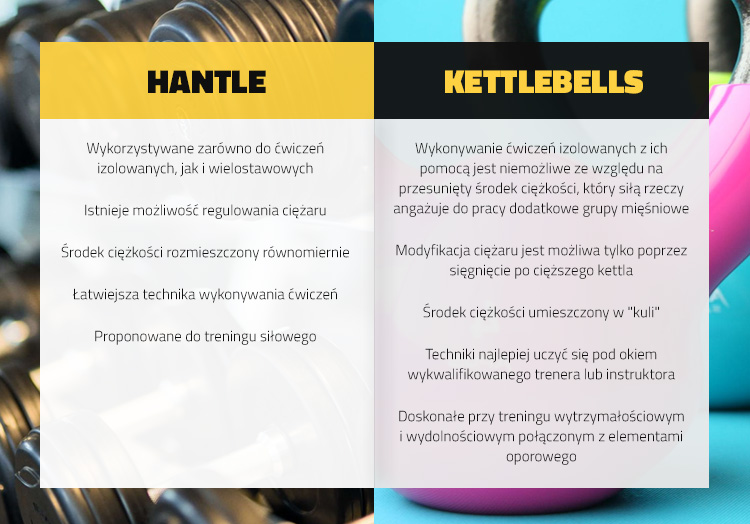 smart-gym-hantle-czy-kettlebells
