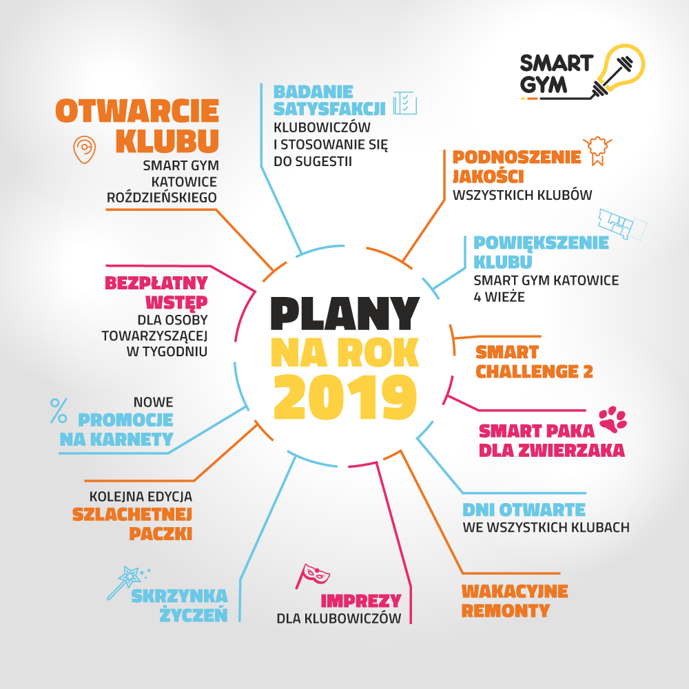 smart_gym_plany_na_2019